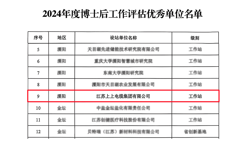 澳门免费原料博士后科研工作站获评“优秀工作站”