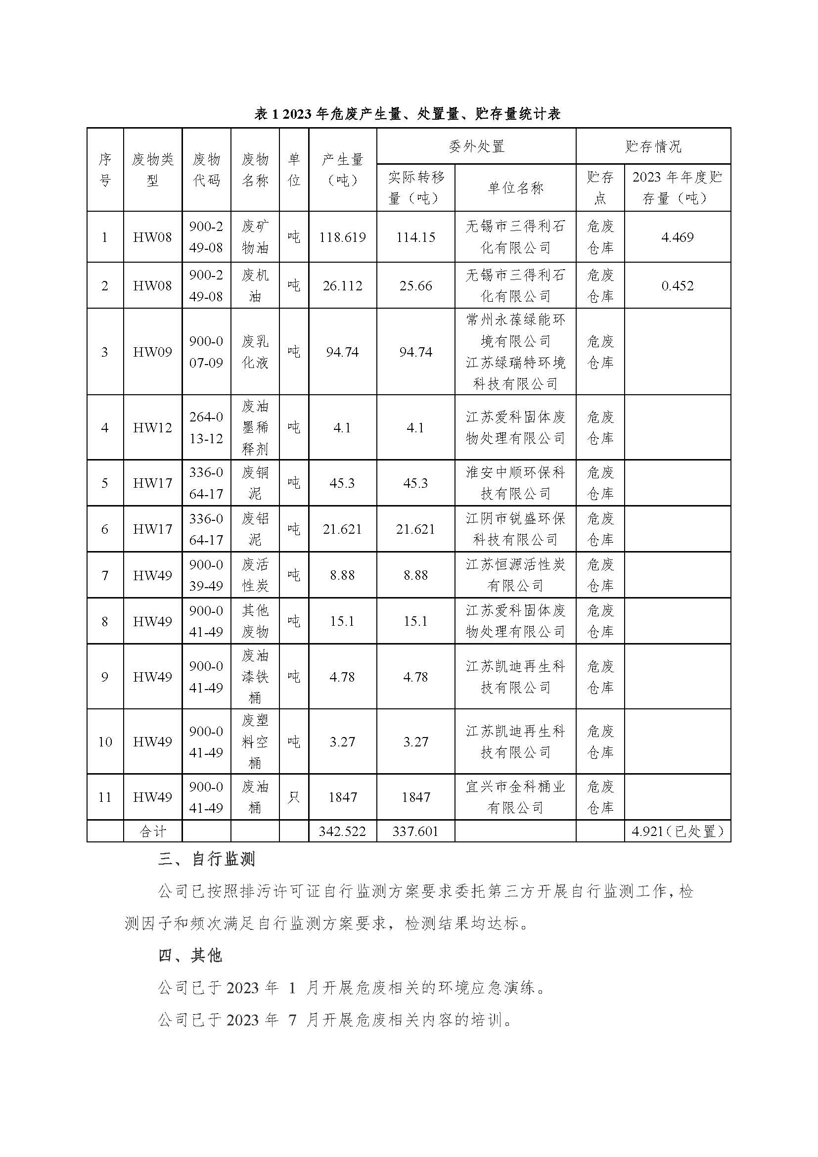 澳门免费原料有限公司危险废物信息公开_页面_2.jpg